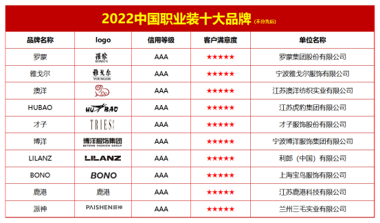 J9九游会2022中国职业装十大品牌(图1)